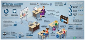 21st_century_classroom infographic