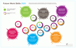 IFTF_FutureWorkSkillsSummary_01