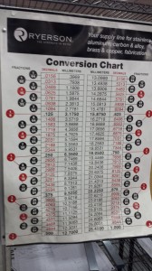 conversion chart