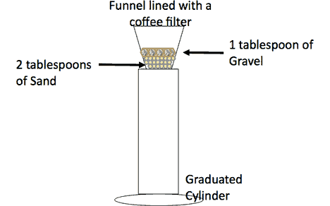 funnel filter image