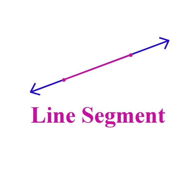 2 end line. Line segment. Segment in Math. Double line segment. What is segment Geometry.
