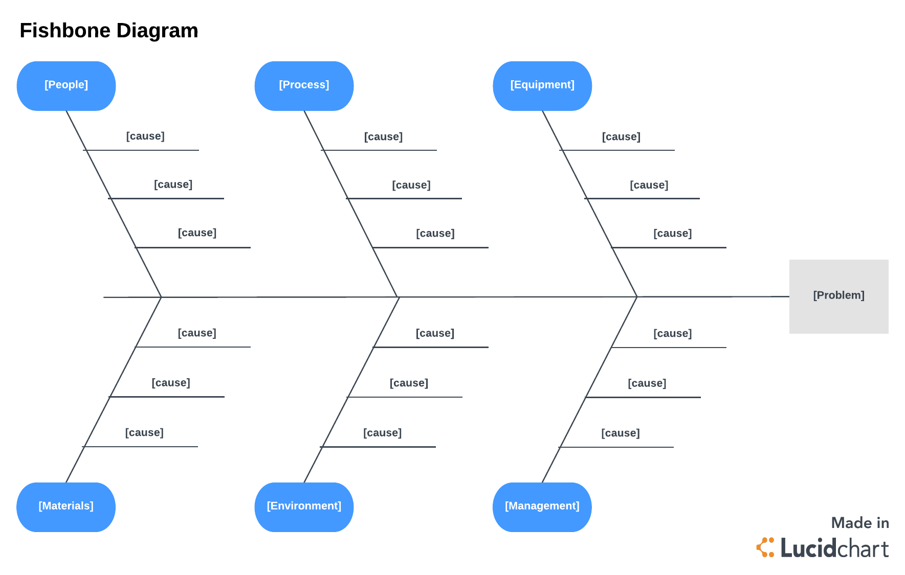 Fishbone diagram. Fishbone diagram example. Fishbone диаграмма качества. Диаграмма Fishbone онлайн.