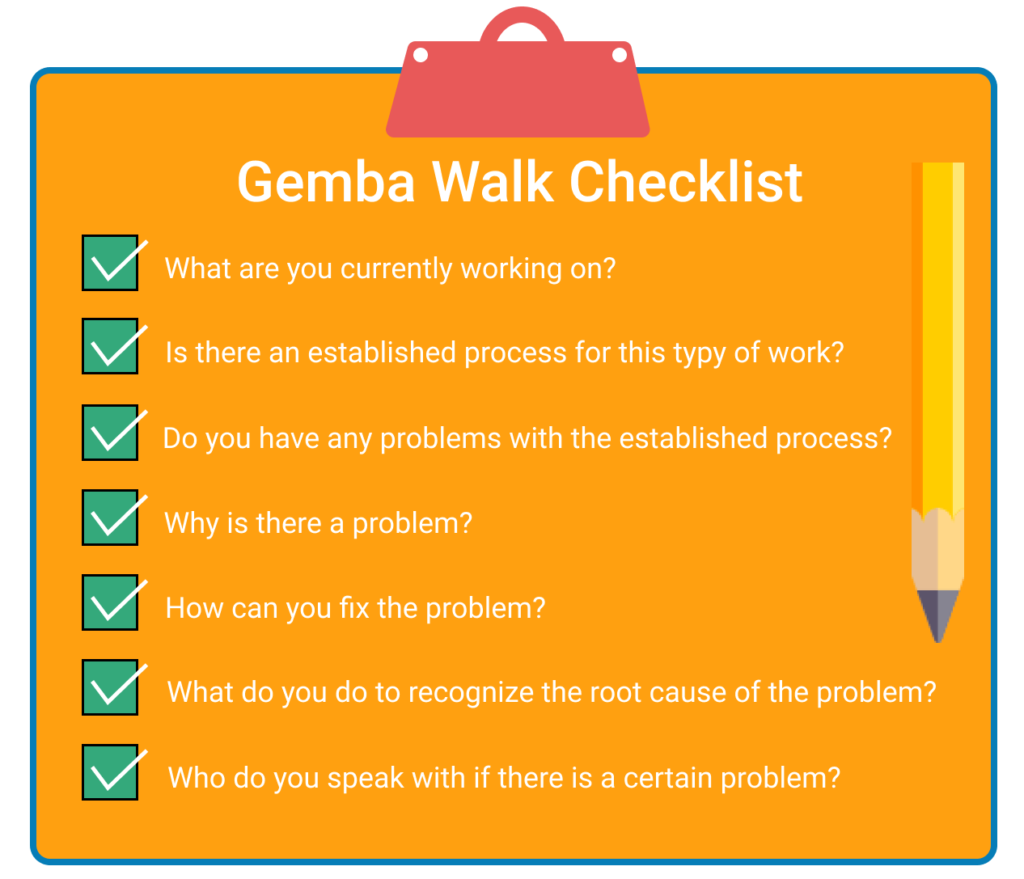 What is Gemba? | Thomas House – Kenan Fellow 2019-20