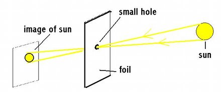 pinhole image of sun